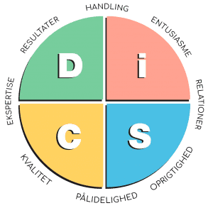 DISC profilanalyse